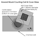 英国霍华德霉菌计数板（Howard Mold Counting Chamber）
